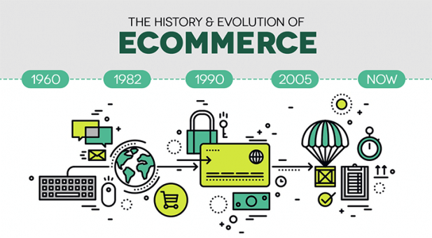 The Evolution and Impact of Ecommerce in the Modern Market