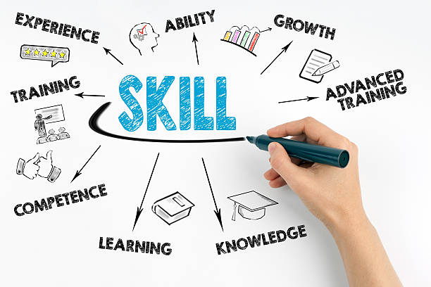 How SkillsClone.life Redefines Skill Development and Learning