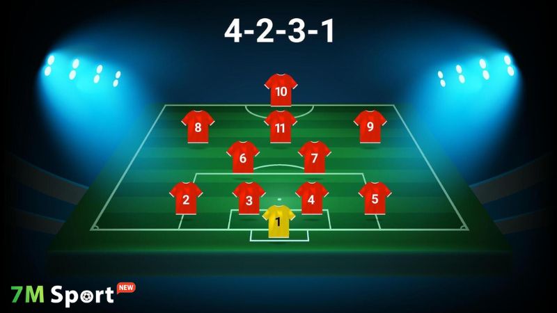 Tìm hiểu về cấu trúc nguyên lý sơ đồ 4-2-3-1 Tìm hiểu về cấu trúc nguyên lý sơ đồ 4-2-3-1