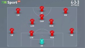Sơ đồ 4-3-3 là gì? Cấu trúc và nguyên lý vận hành