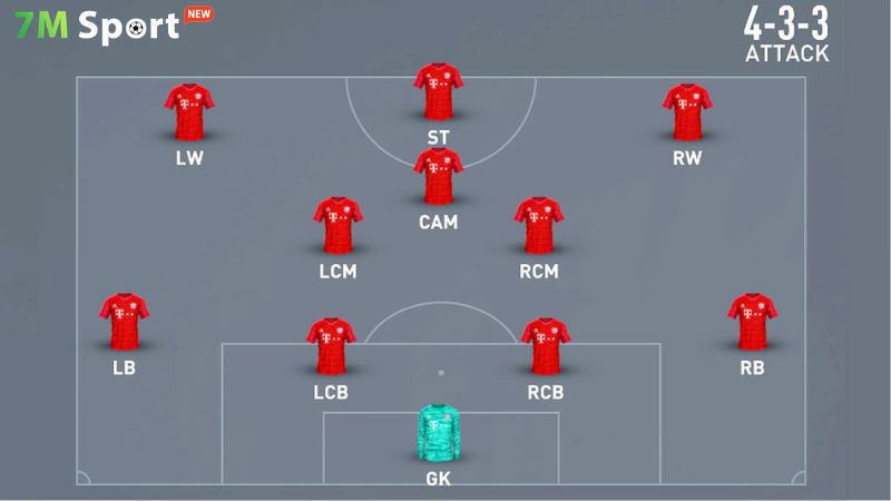 Sơ đồ 4-3-3 là gì? Cấu trúc và nguyên lý vận hành